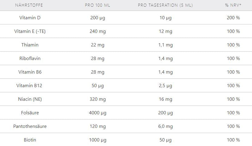LR LIFETAKT Vita Active Rote Früchte Nahrungsergänzungsmittel (2x 150 ml)